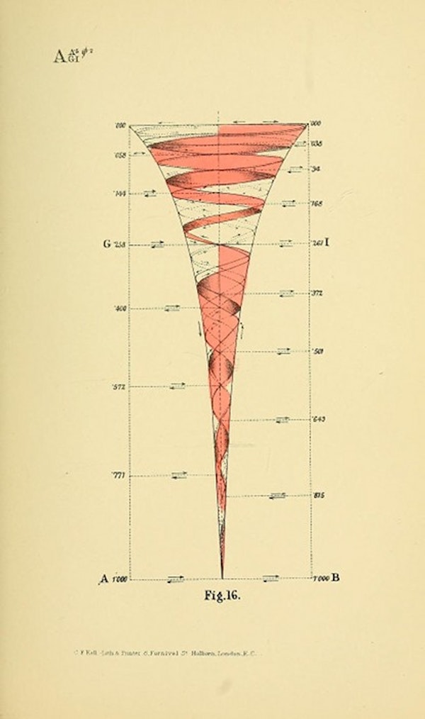 B.W. Betts Example 1