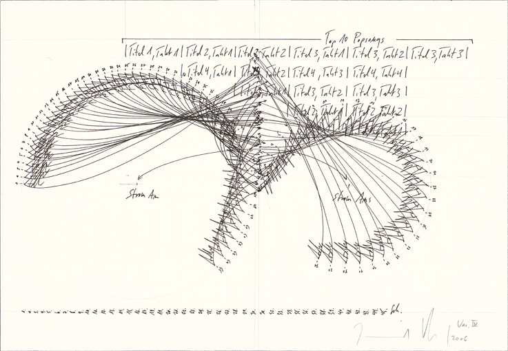 Jorinde Voigt Example 3